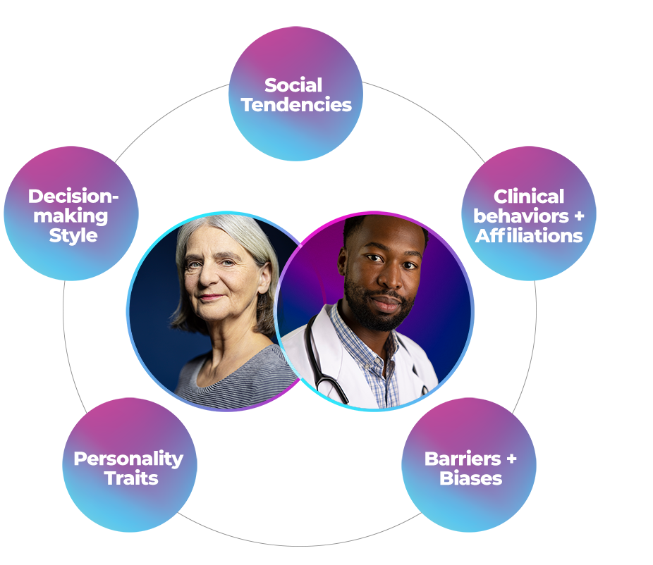 Overlapping circles of a doctor and patient, with smaller circles surrounding them. Inside each circle are the words “Social tendencies,” “Clinical behaviors and affiliations,” “Decision-making style,” “Personality traits,” and “Barriers + Biases”